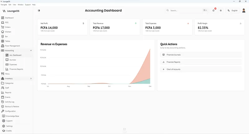 LoungeOS accounting dashboard with net profit, total revenue, total expenses, profit margin and a revenue versus expenses chart