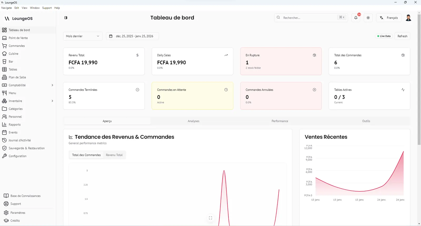 Tableau de bord LoungeOS en français avec chiffre d'affaires en FCFA, commandes et tables actives